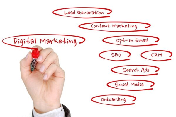 Best Practices in Digital Marketing